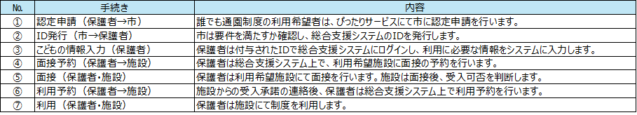 モデルスケジュール