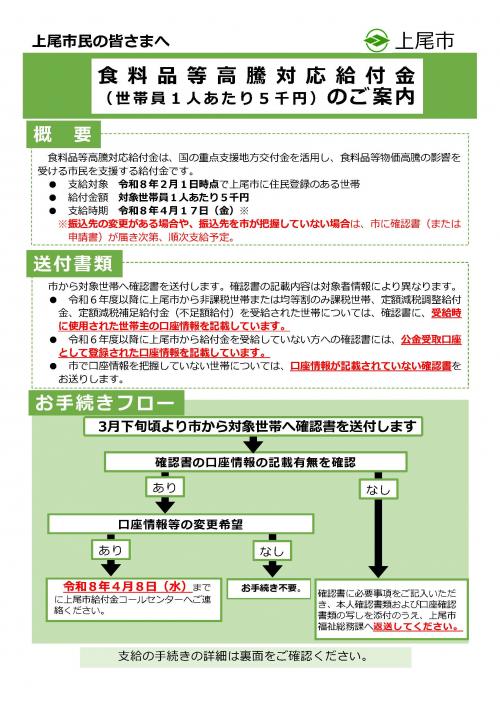 食料品等高騰対応給付金チラシ表面
