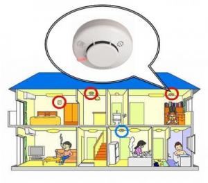 住警器の設置状況イメージ図