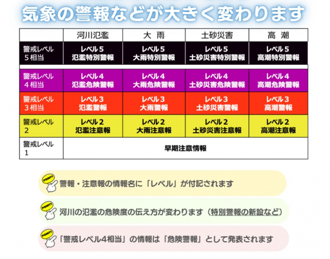 防災気象情報
