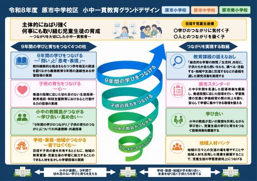 グランドデザイン