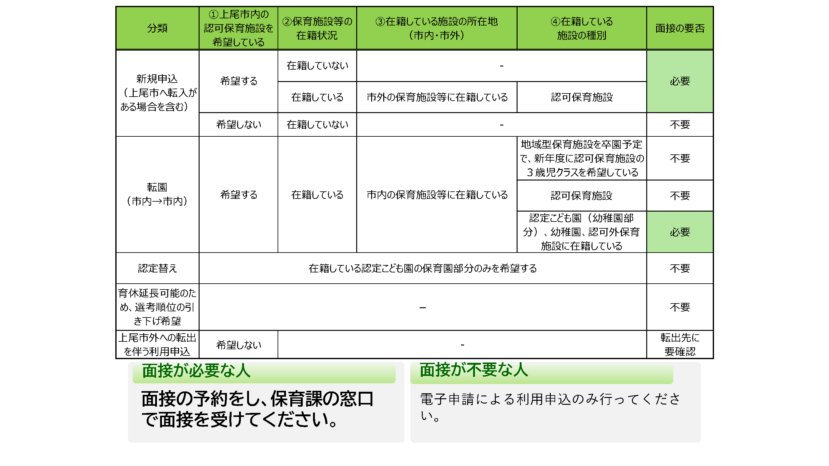 面接マトリックス
