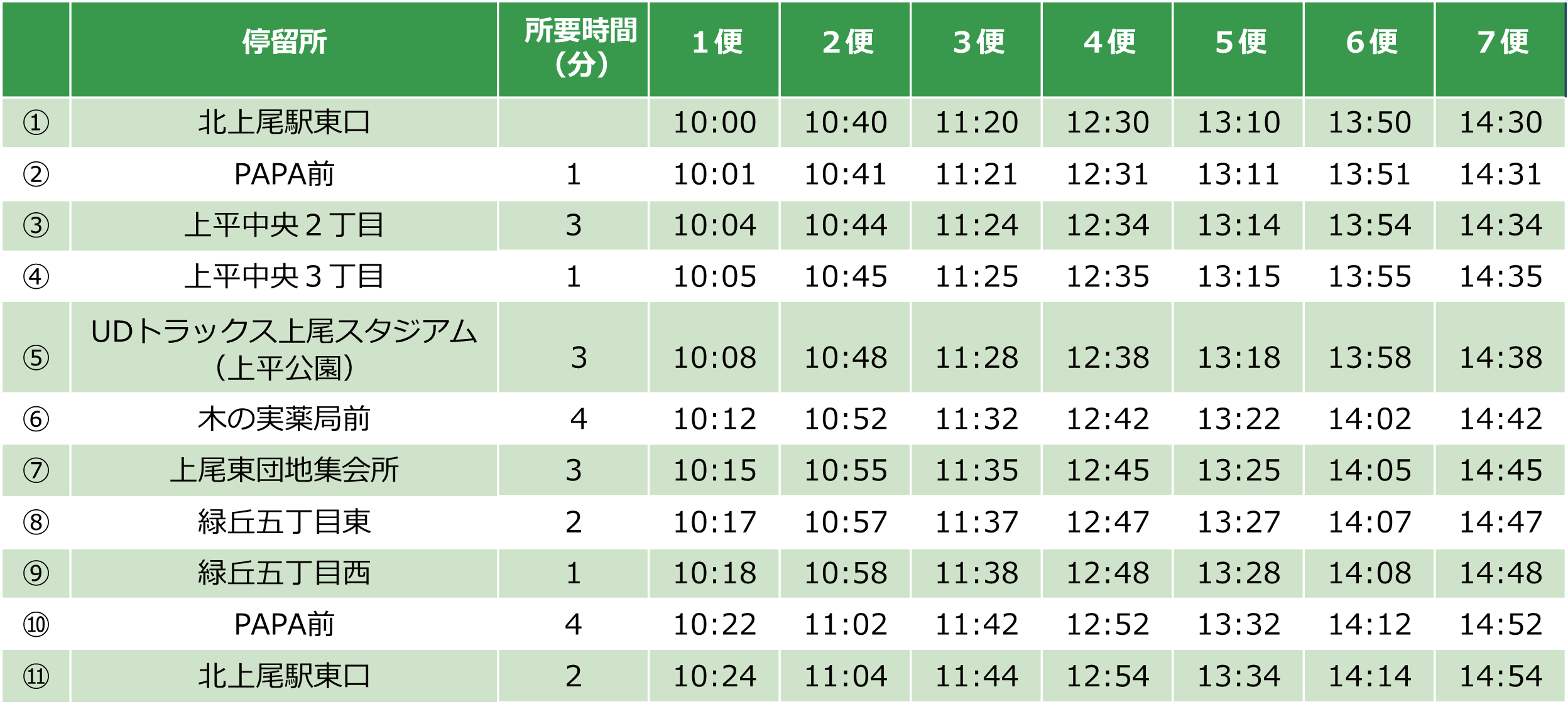 時刻表