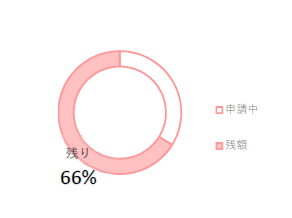 結婚