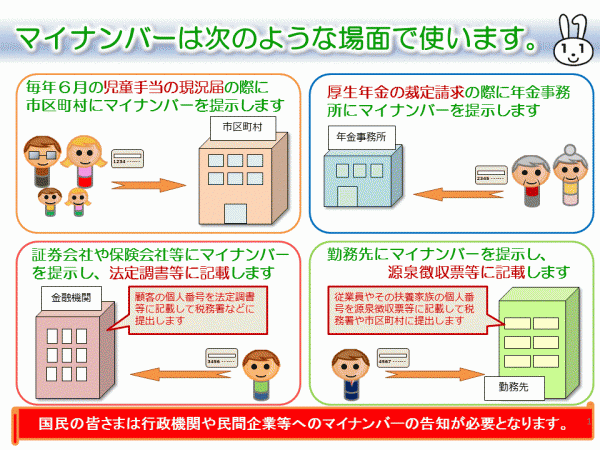 利用例