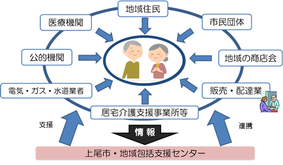 イメージ図