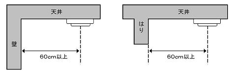 住警器は、壁とはりから60ｃｍ以上離して設置することを示すイラスト