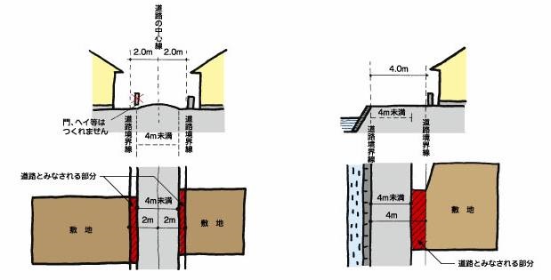 道路後退