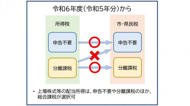 令和6年度から異なる課税方式の選択はできません