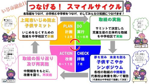 サイクル