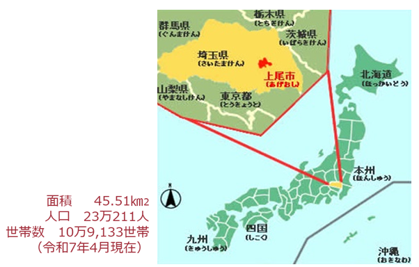市の紹介