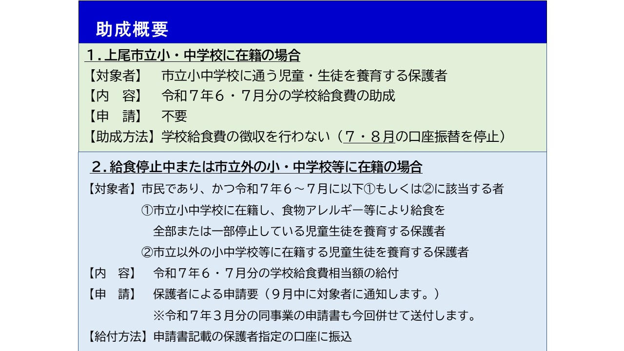 学校給食費の助成