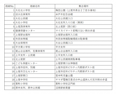 集合場所